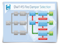 FIRE DAMPER SELECTION CHART